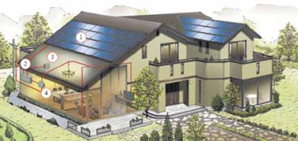 Home Solar Energy