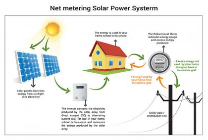 solar power for homes