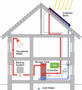 Solar Power For House in India