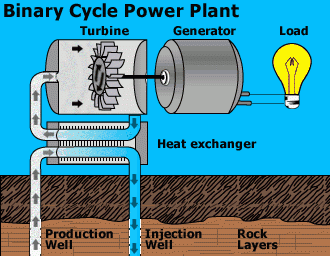 Geothermal Energy in  Gujarat