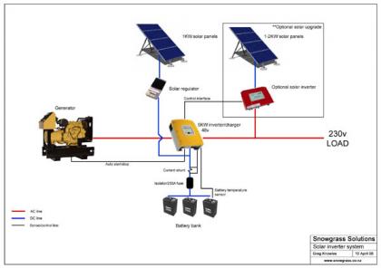 Solar Installation Company in India