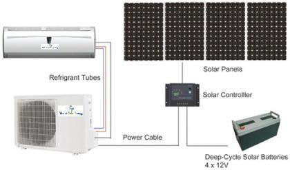 solar ac price punjab