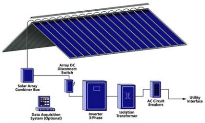 Top Solar Companies in India