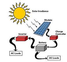 Solar Panel Firms in India