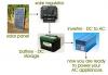 Solar Power Panel Manufacturers India