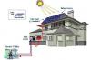 Install Solar Panels on House Roof